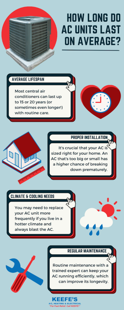 HVAC Maintenance Guide: Keep Your AC Running Efficiently